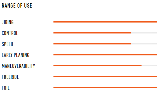 range of use rrd firemove flight y25 rrd windsurfing karliin